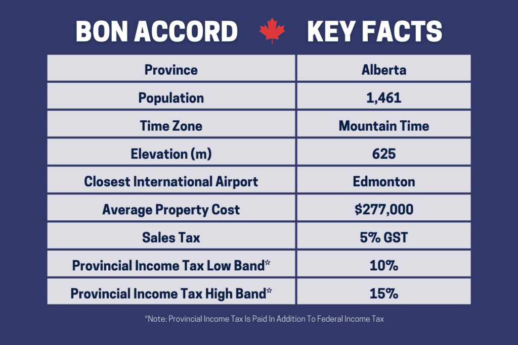 Una tabla que muestra los datos clave sobre los pros y los contras de vivir en Bon Accord Alberta Canadá