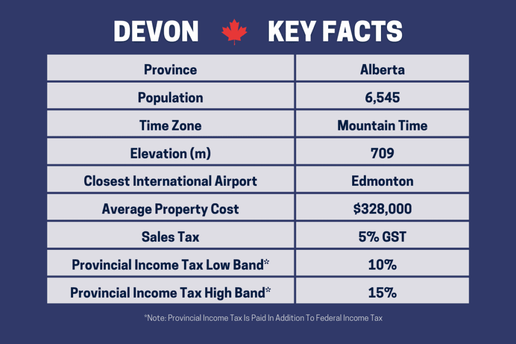 Una tabla que muestra los datos clave sobre los pros y los contras de vivir en Devon Alberta Canadá
