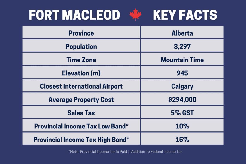 Un tableau pour montrer les faits clés sur les avantages et les inconvénients de vivre à Fort Macleod Alberta Canada